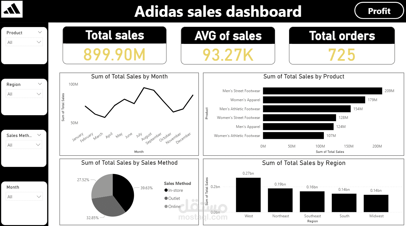 Adidas US Sales Dashboard – Power BI