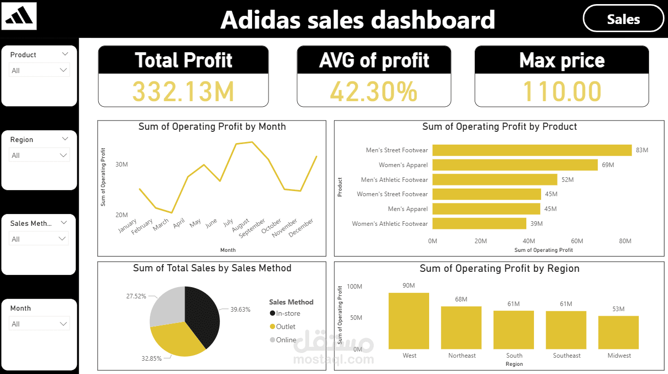 Adidas US Profit Dashboard