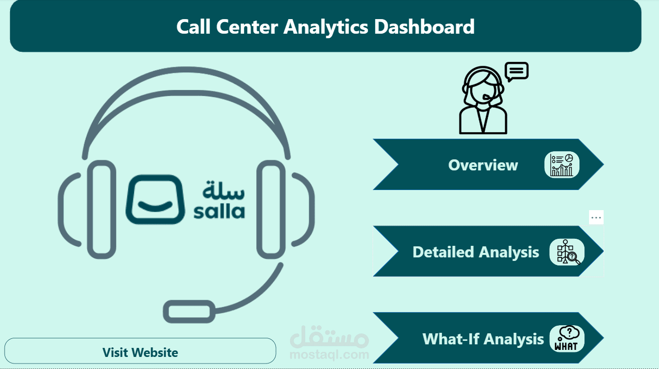 Call center analytics dashboard