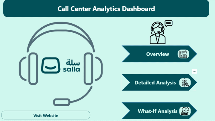 Call center analytics dashboard