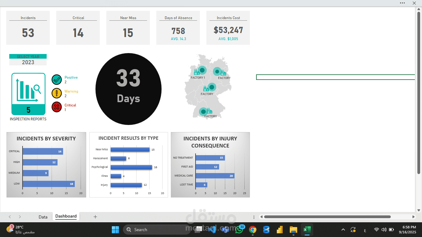 Workplace Incidents & Safety Dashboard