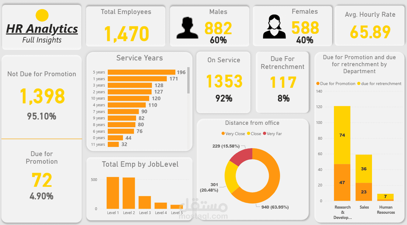 HR Analytics