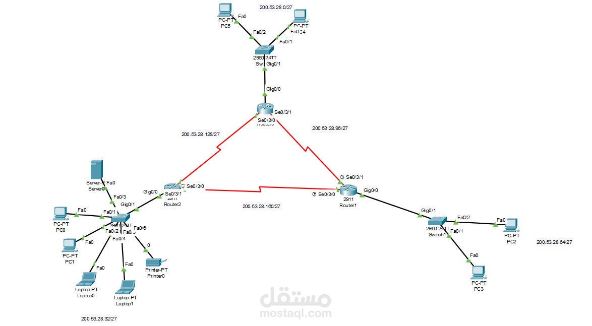 ربط شركة متعددة الفروع