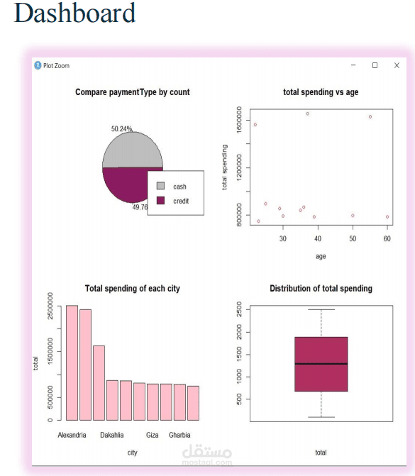 Grocery Data Analysis and Interactive Dashboard using R