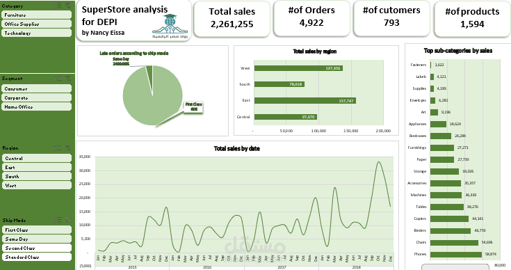 Sales Dashboard