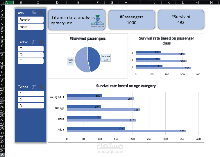 Titanic accident survival analysis