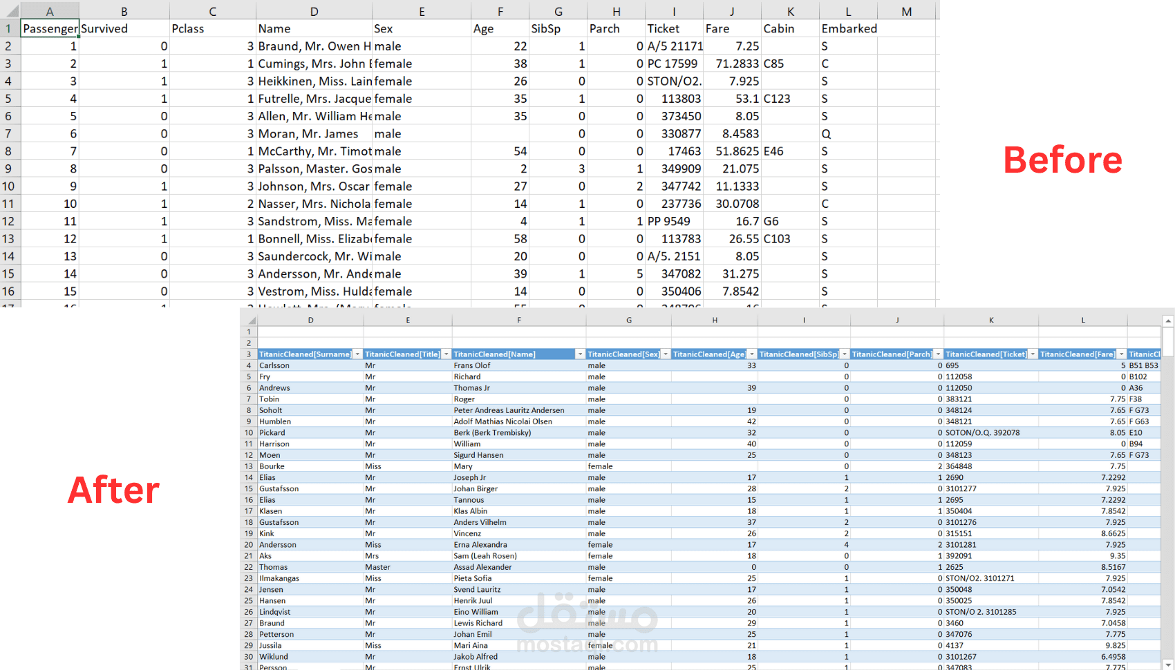 تنظيف ومعالجة بيانات Titanic باستخدام Power Query
