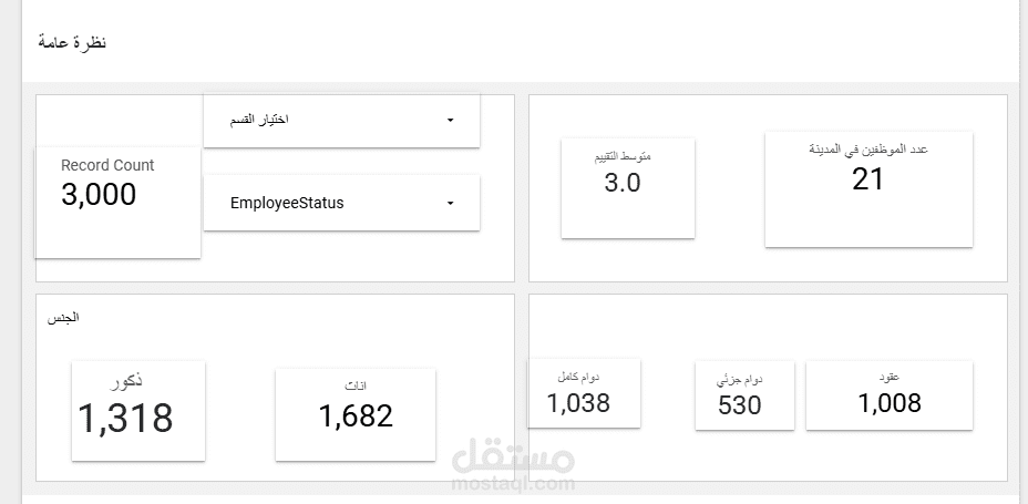 لوحة تحكم تفاعلية لإحصائيات الموظفين – Power BI / Looker Studio