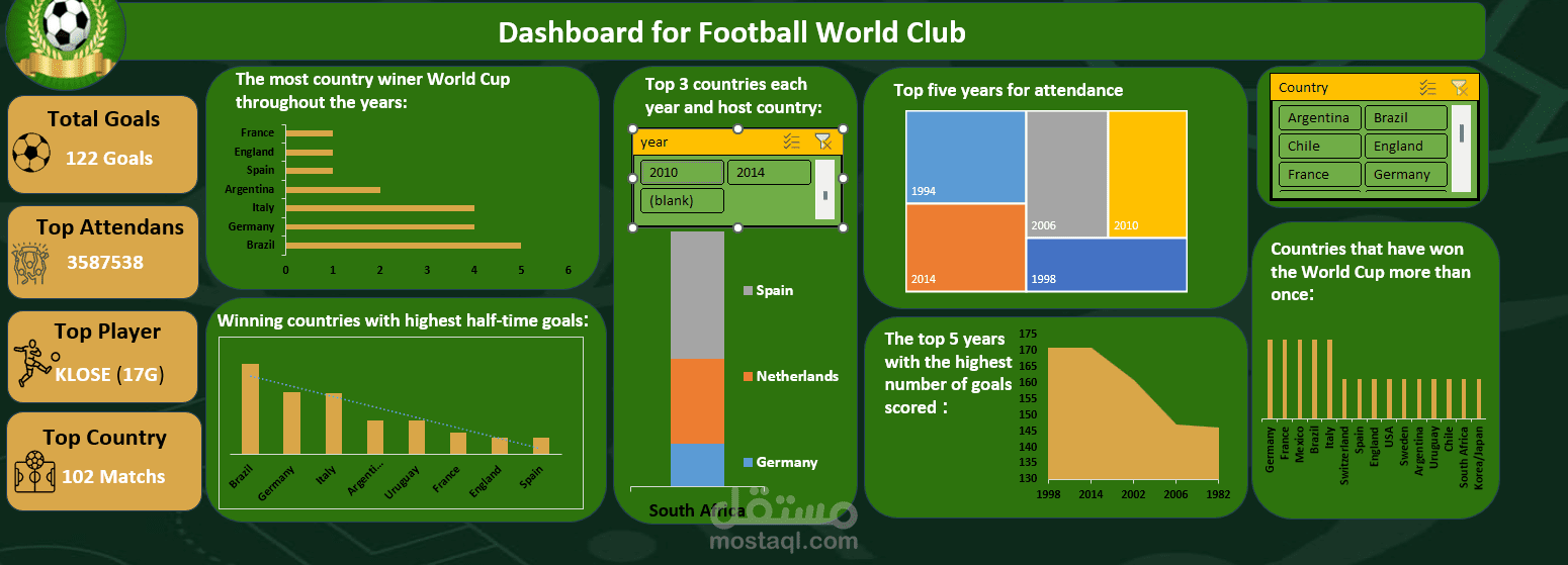 تحليل بيانات كأس العالم FIFA  بواسطة ال Excel