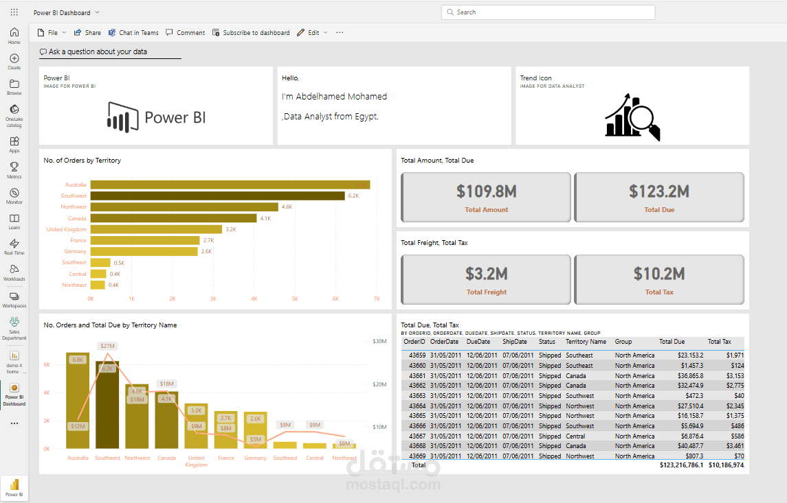 تحليل بيانات AdventureWorks2022 وإنشاء داشبورد Power BI.