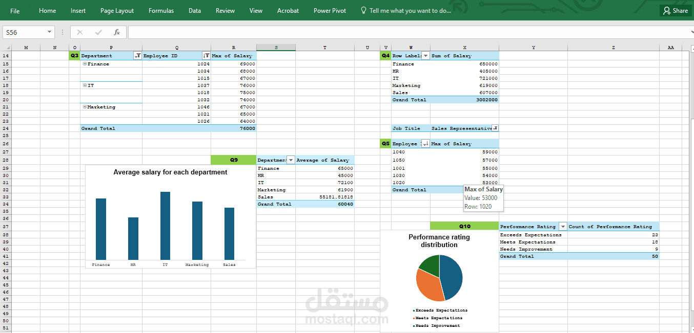 تحليل أداء الموظفين باستخدام Power Pivot