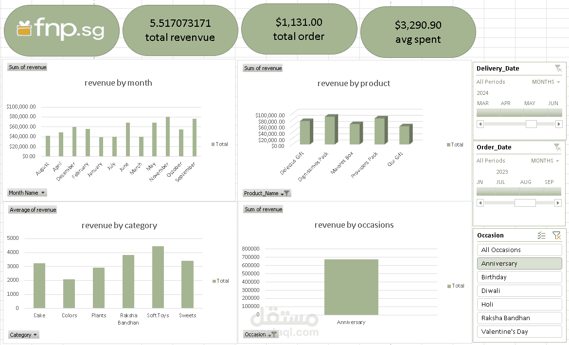 Sales Data