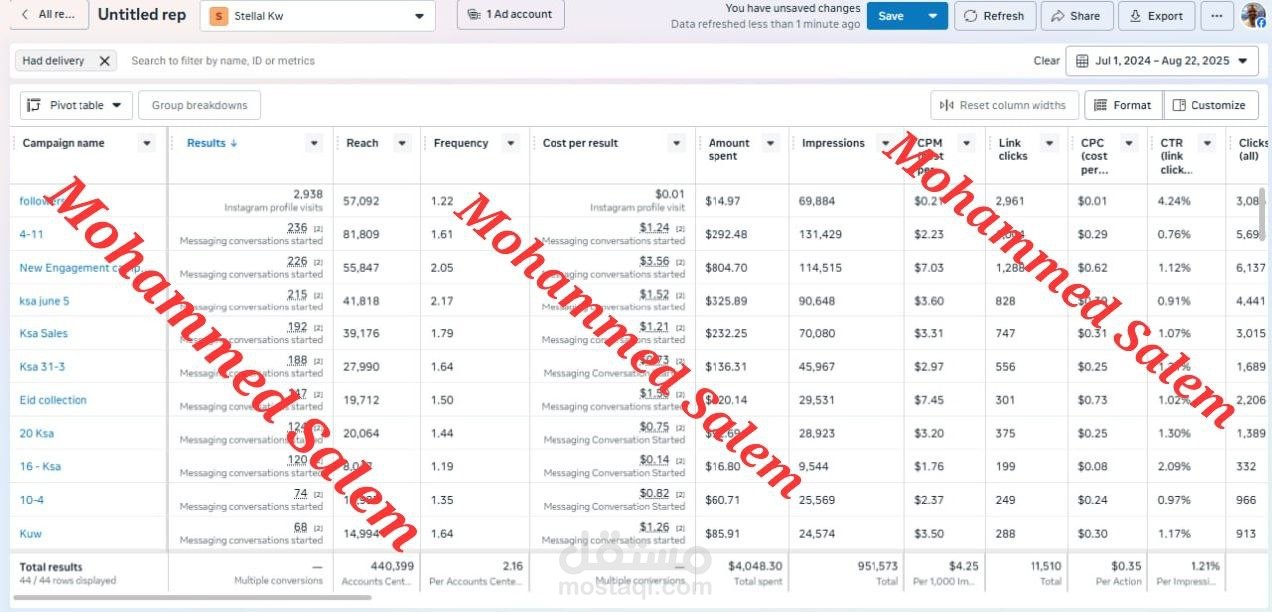 ? Case Study: Stellal.kw – From Zero Presence to Consistent Sales