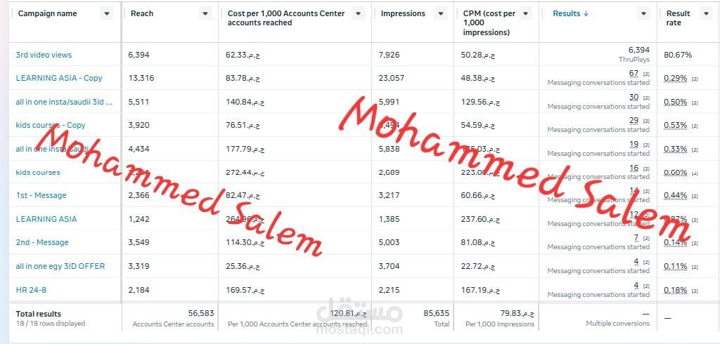 How I Scaled an English Course Business to 41 Enrollments with Only 6644 EGP in Ad Spend