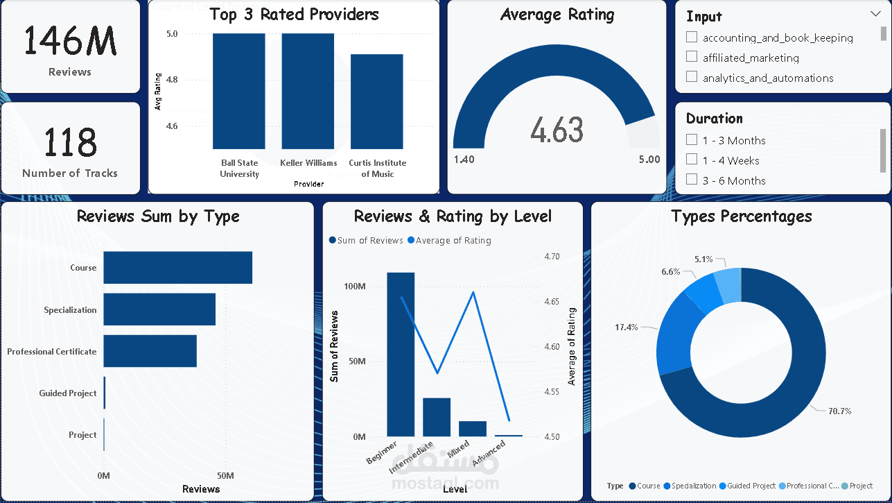 Data Analysis for Online Courses