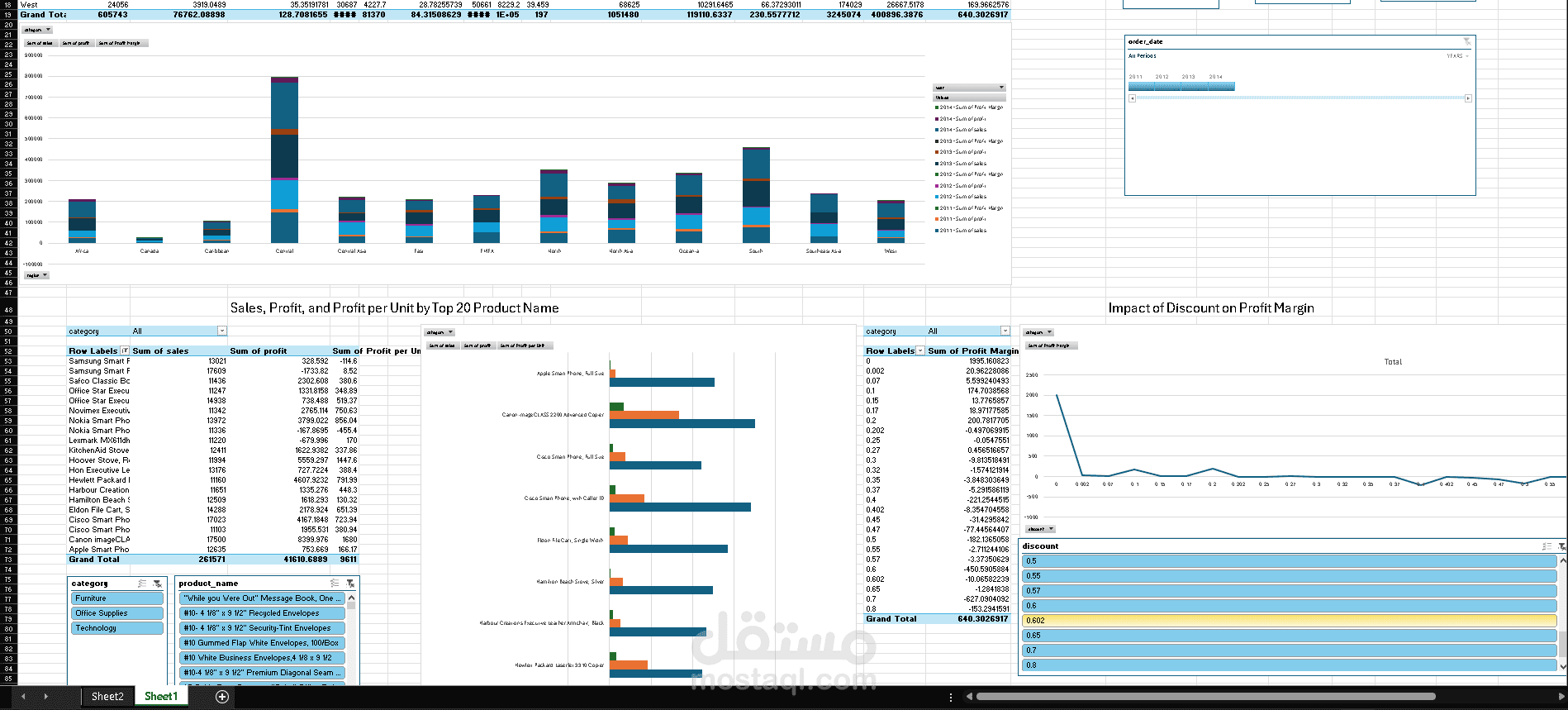 SQL-Based Analysis of Product Sales