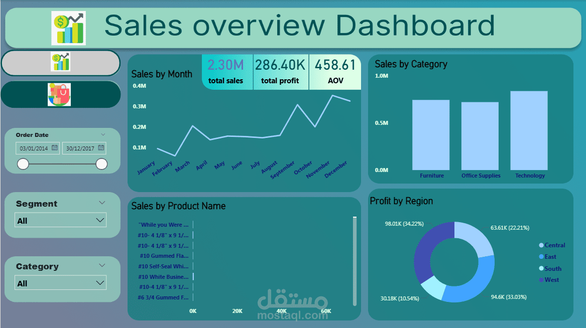 A shipping report