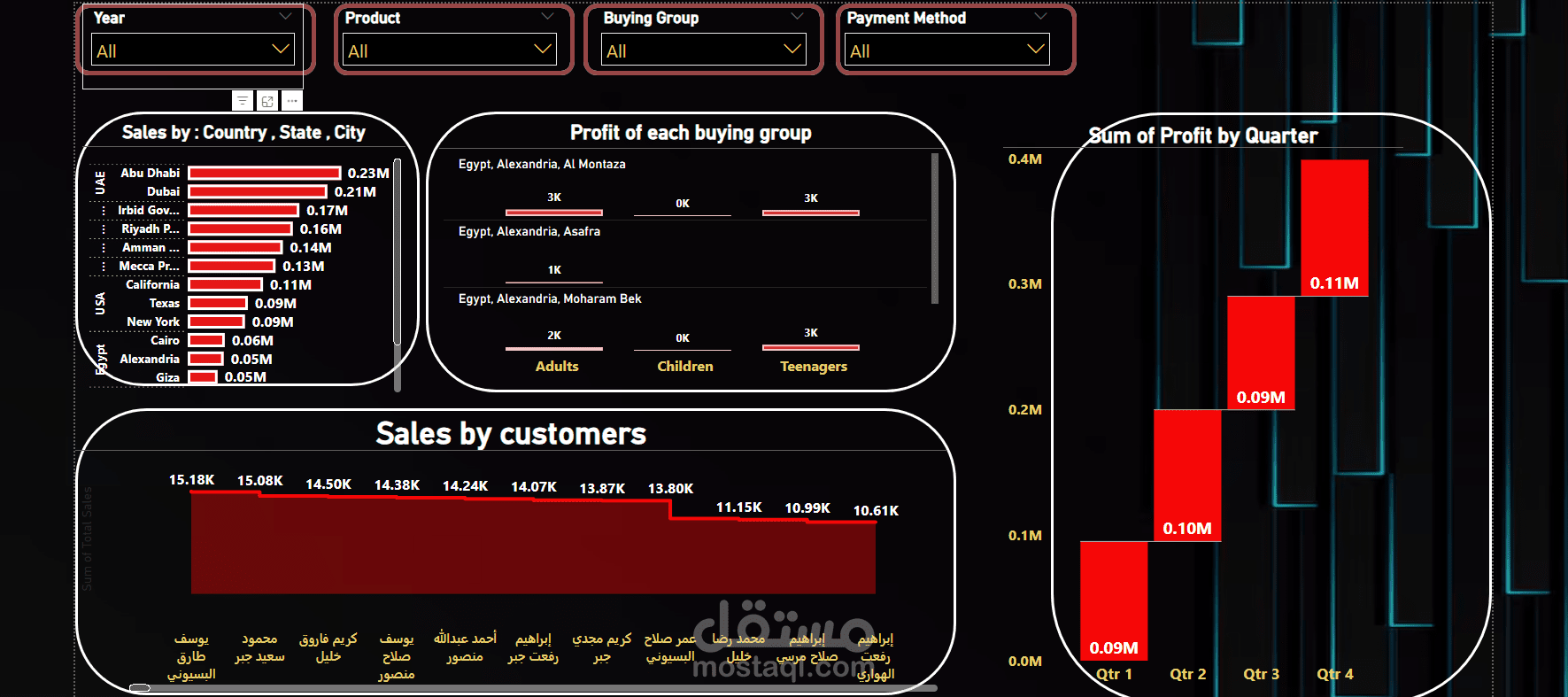 Sales Dashboard