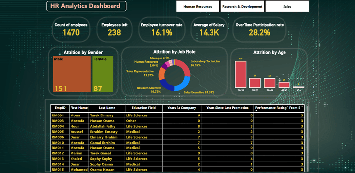 HR Analytics Dashboard