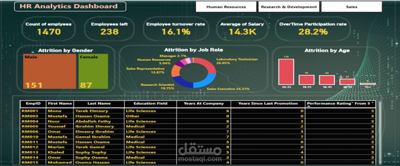 HR Analytics Dashboard