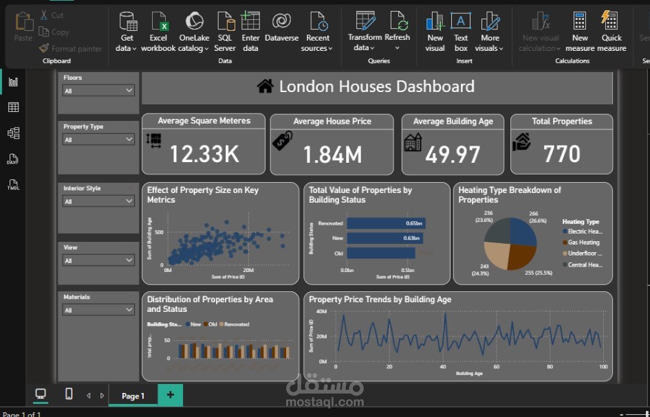 London Houses Dashboard – Real Estate Data Analysis Using Power BI
