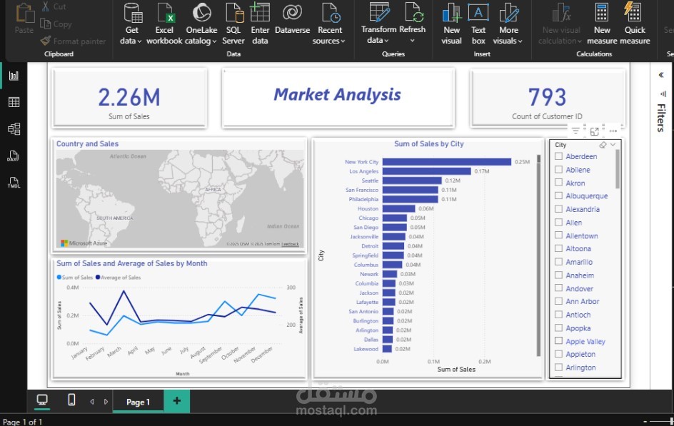 Market Analysis Dashboard – Sales and Customer Insights Using Power BI