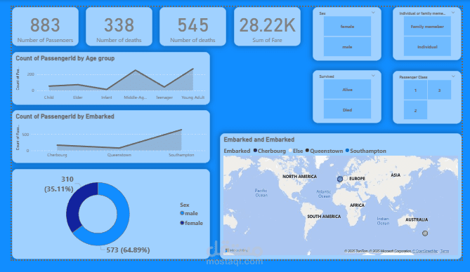 تحليل بيانات Titanic وإنشاء Dashboard تفاعلي باستخدام Power BI