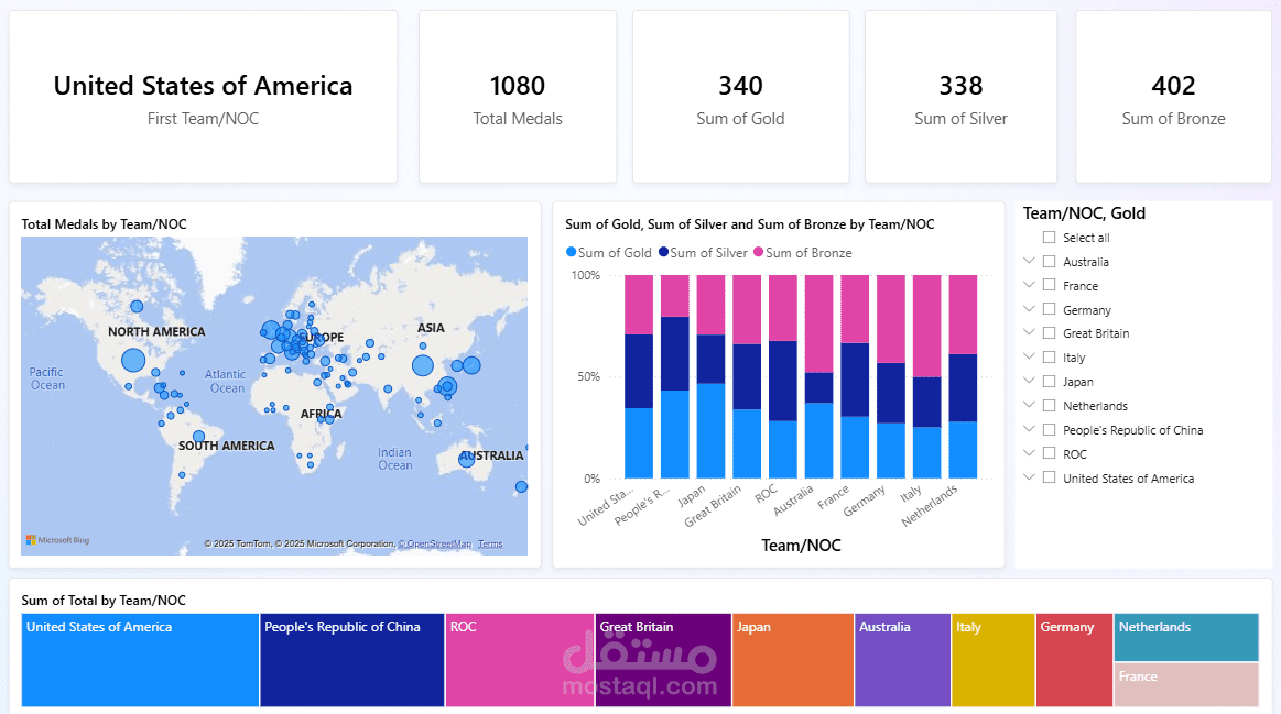 مشروع تحليل بيانات أولمبياد طوكيو (Tokyo Olympics Data Analysis)