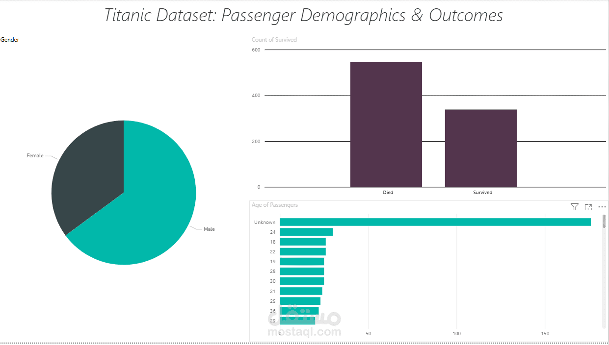 Power BI Dashboard Developer – Titanic Data Analysis
