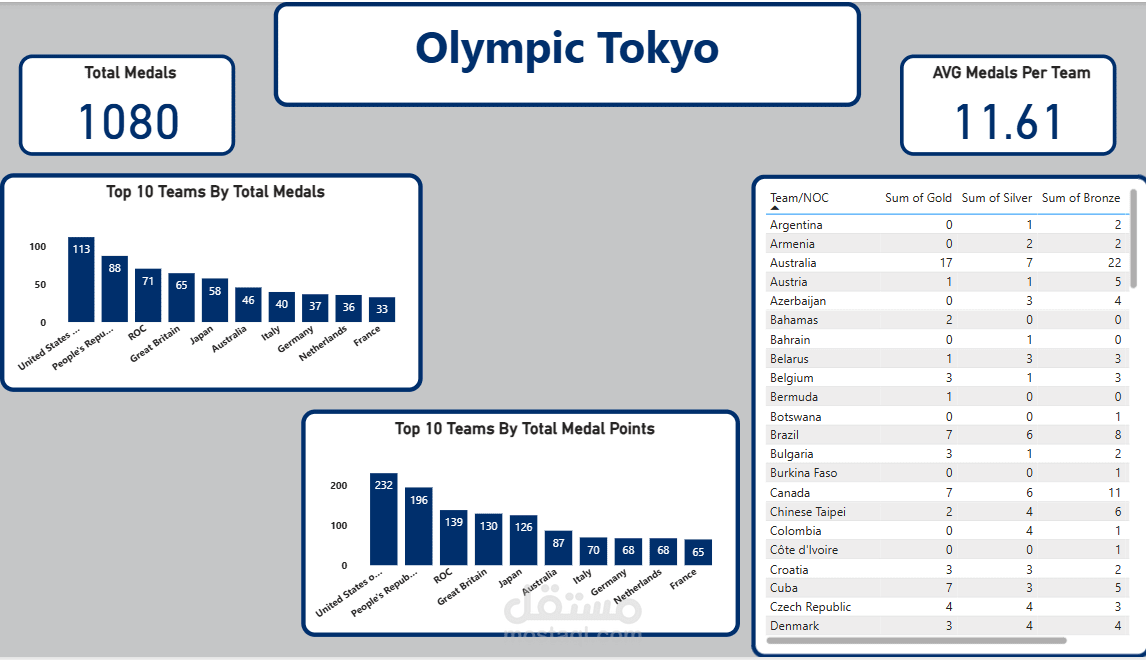 Tokyo Olympics