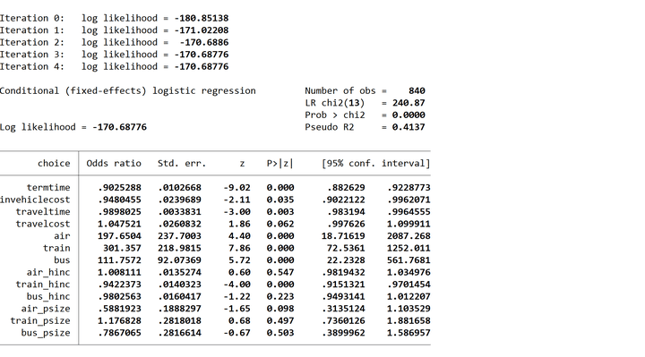 تطبيق عملي على الانحدار اللوجستي (Logistic Regression) – باستخدام Stata