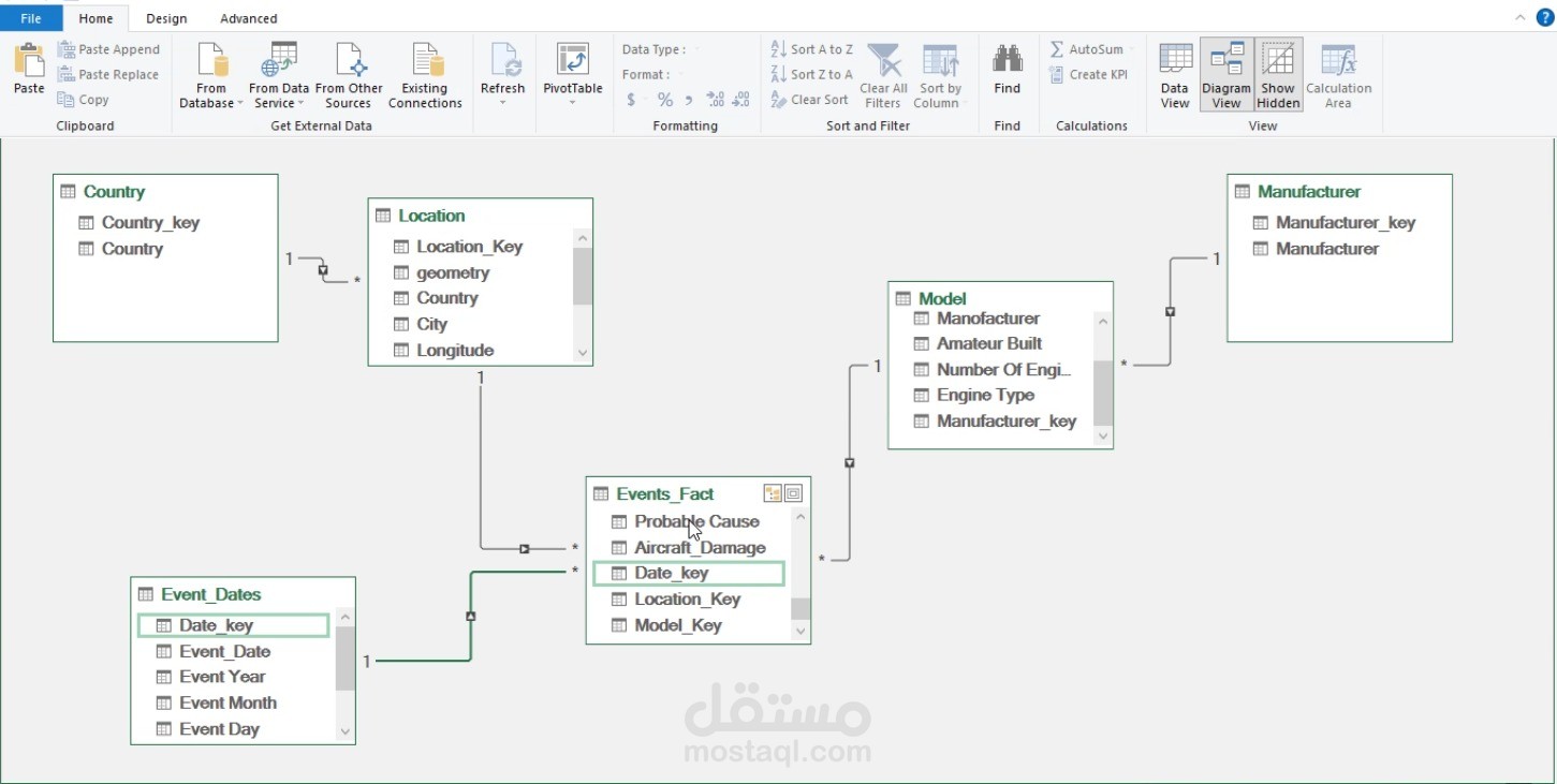 Data modeling using Excel