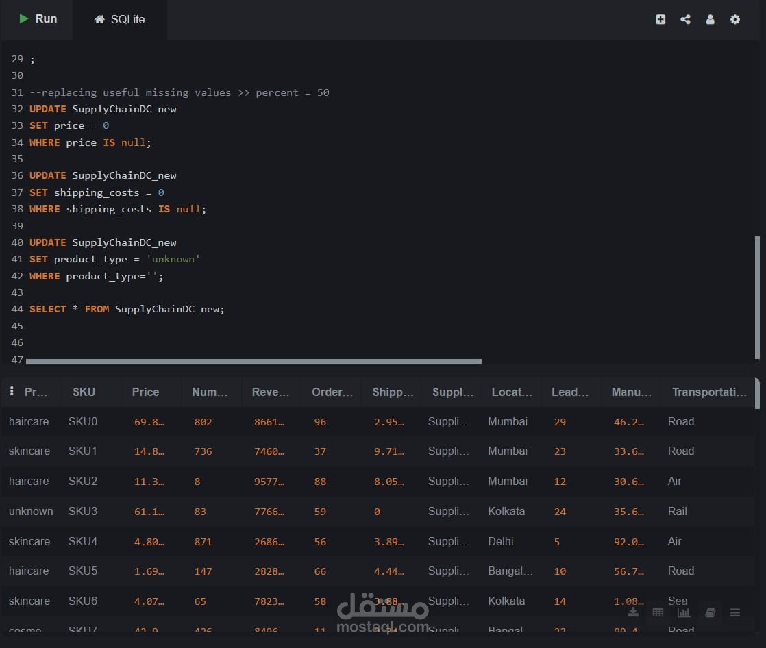 Data Cleaning using SQL
