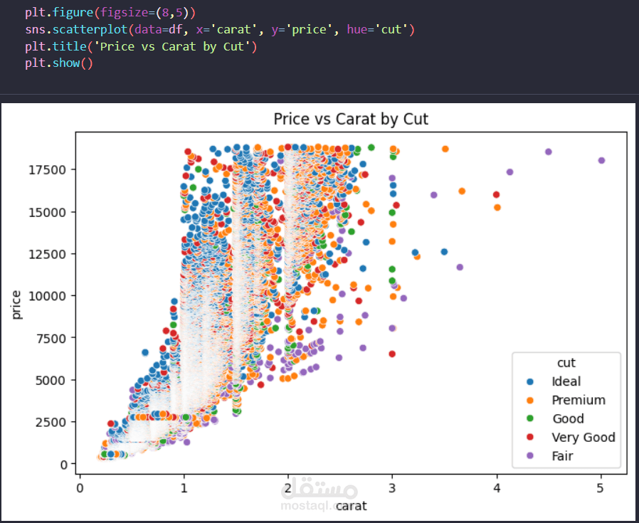 Exploratory Data Analysis(EDA)