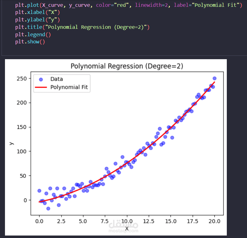 linear regression