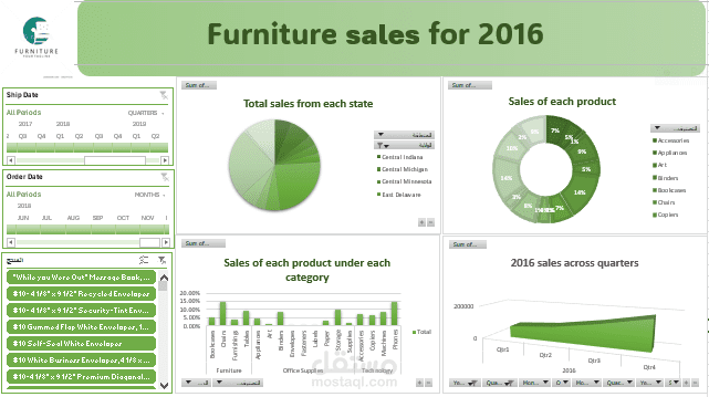 Furniture sales dashboard