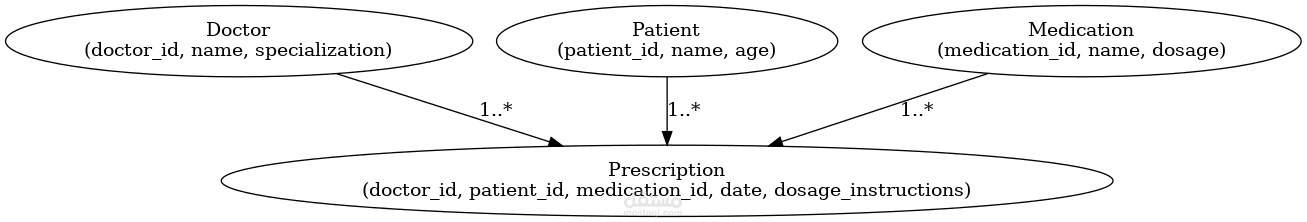 Hospital Database