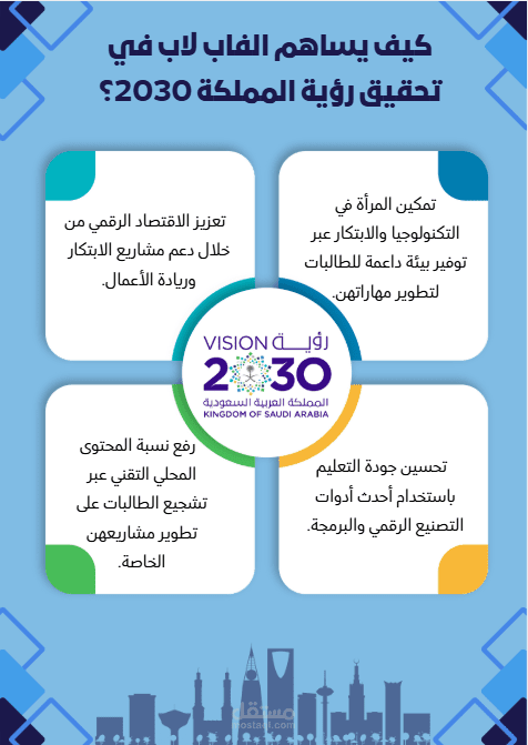 خطة إنشاء الفاب لاب