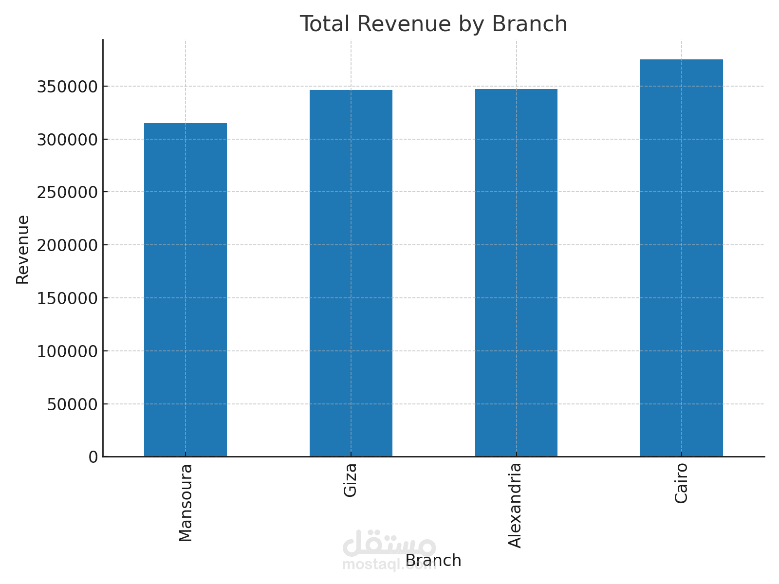 Customer Purchase Behavior Analysis