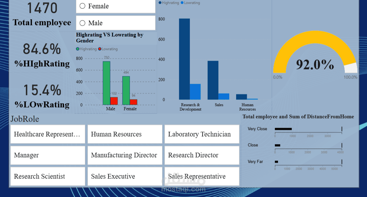 Hr Data Dashboard