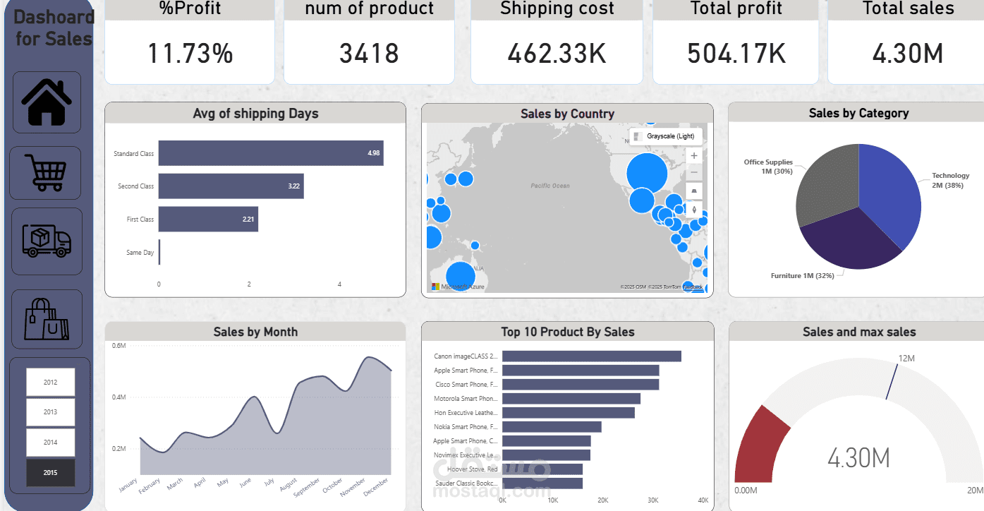 Sales Dashboard – Interactive Data Visualization
