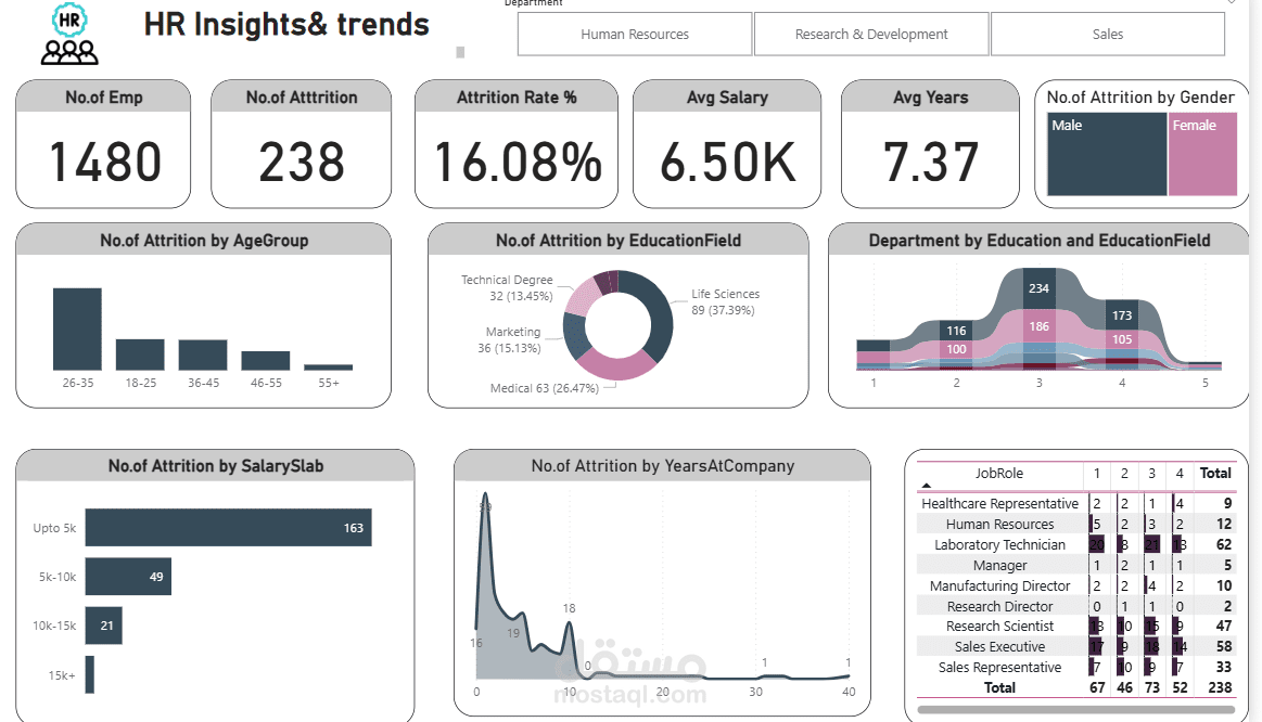 Dashboard_HR