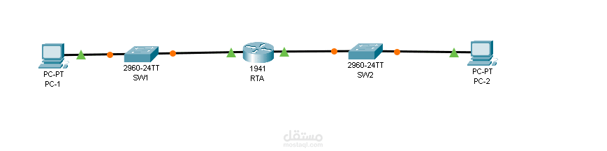 تنفيذ شبكة محلية صغيرة باستخدام Packet Tracer