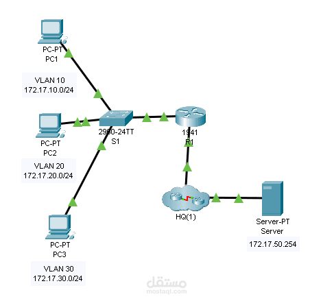 التوجيه بين الشبكات المحلية الافتراضية Inter VLAN Routing باستخدام Packet Tracer