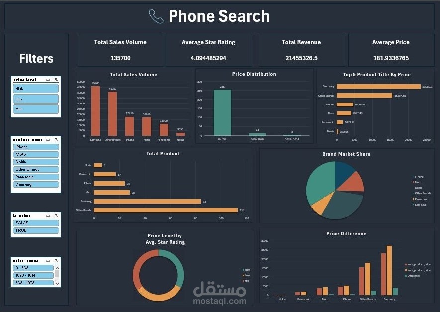 Phone Search