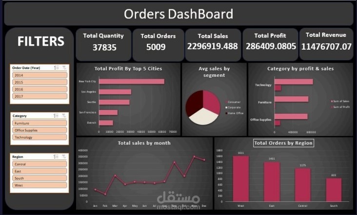 orders Dashboard