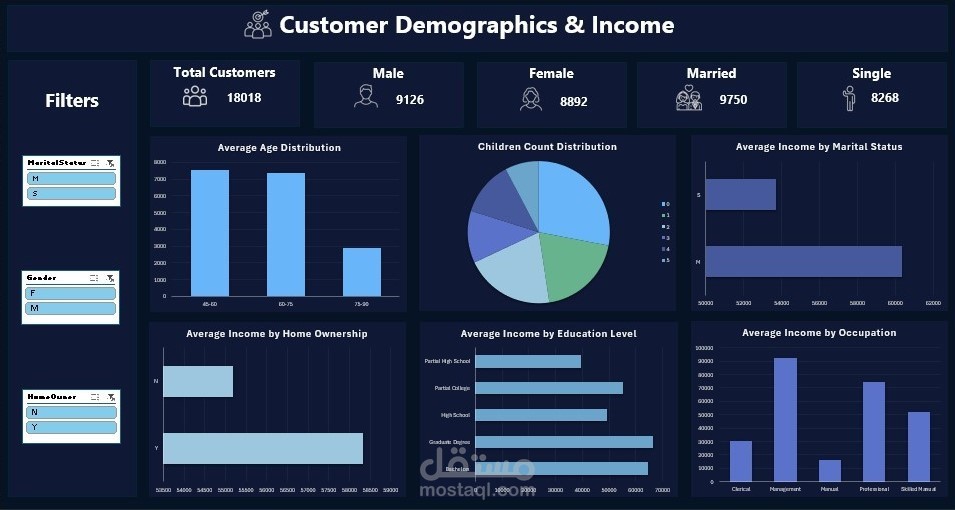 Customers Dashboard