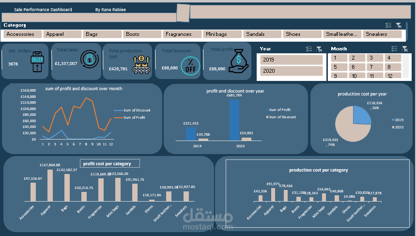 sales dashboard