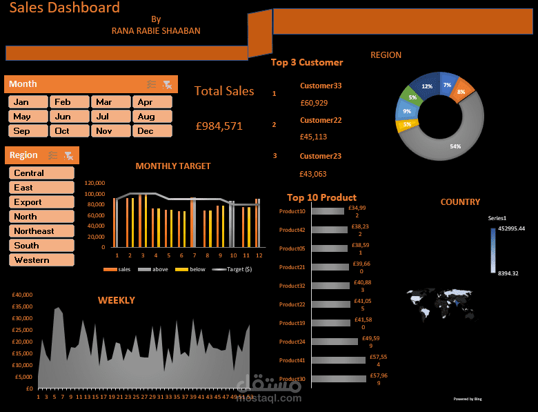 sales Dash board