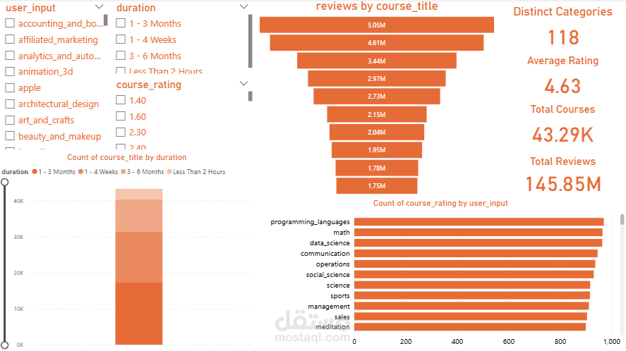 online courses dataset dashboard